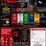 car show rally in fort myers florida on august 30